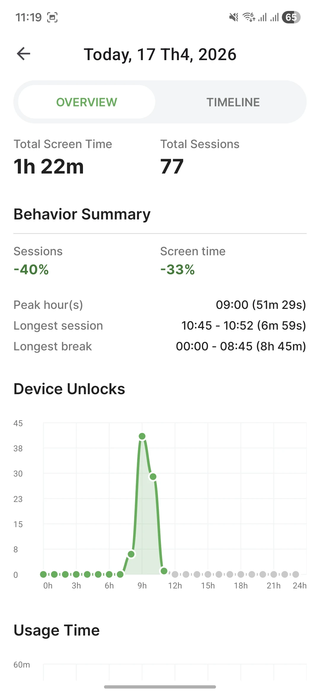App Usage - Screen Time screenshot