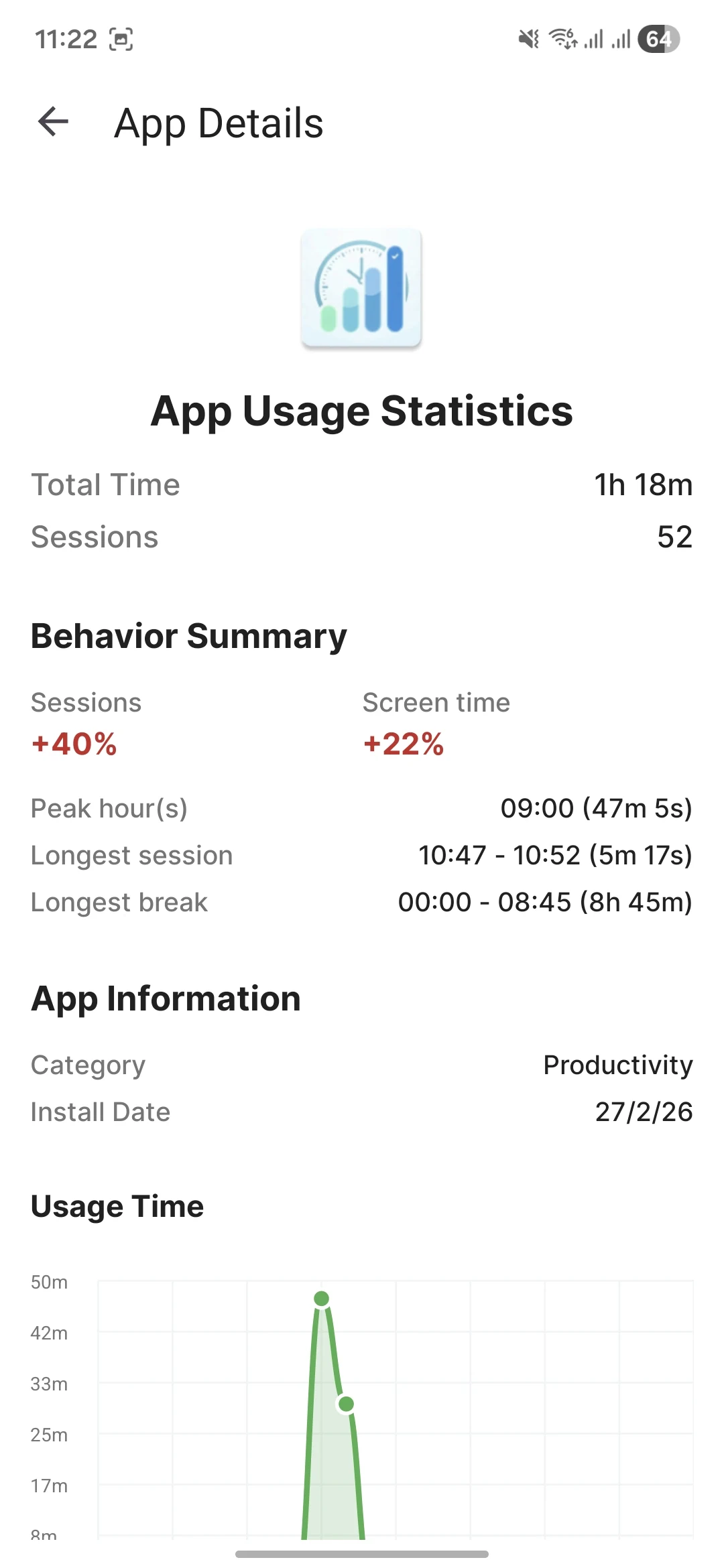 App Usage - Screen Time screenshot